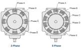 5-Phase Stepper Motor
