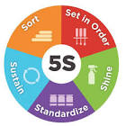 5-S Training Services