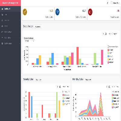  Zoho Software 