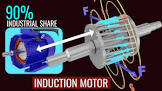 Ac Induction Motor