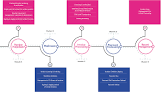 Account Payable Management Service