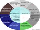 Accounting Erp Services
