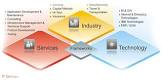 Accounting Software Development Services