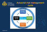 Actuarial And Risk Management