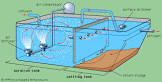 Aeration Tank