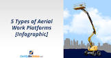 Aerial Work Platforms