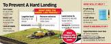 Agricultural Land Leasing