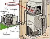 Air Conditioning Coils