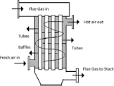 Air Preheaters