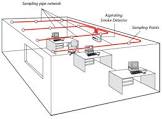 Air Sampling Smoke Detection System