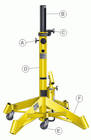 Aircraft Jacks