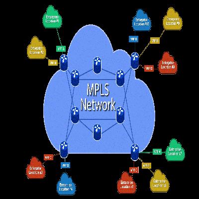 Airtel MPLS Networking Services