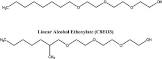 Alcohol Ethoxylates