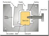 Aluminium Gravity Die Castings