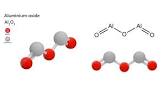 Aluminium Oxide