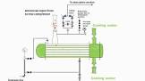 Ammonia Condenser
