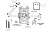 Ancillary Components