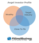 Angel Funding Service