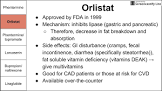 Anti Obesity Drugs