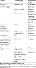 Antiepileptic Drugs
