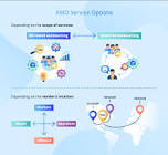 Application Management Outsourcing