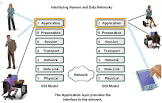 Application Networking Services