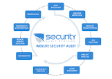Application Security Audit Services