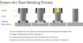 Arc Weld Stud