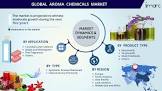 Aroma Chemicals