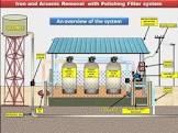 Arsenic Removal Plant