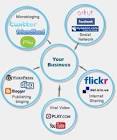 Article Marketing Services