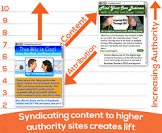 Article Syndication Service