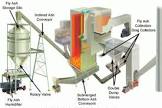 Ash Handling Equipment