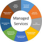 Atm Management Service