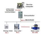 Automatic Meter Reading Systems