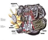 Automotive Diesel Engine