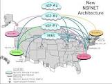 Backbone Networks Service