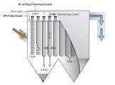 Bag Filter Systems