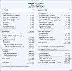 Balance Sheet Preparation Service