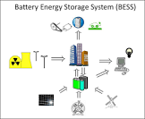 Batteries And Storage Devices