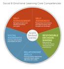 Behavioral Training Services