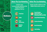 Below The Line Marketing