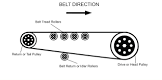 Belt Conveyor Head Pulley