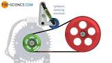 Belt Tensioners