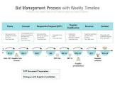 Bid Process Management
