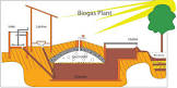Biodigester