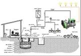 Biogas Generator