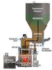 Biomass Gasifier