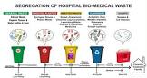 Biomedical Waste Management Services