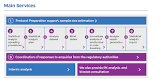 Biostatistics Service